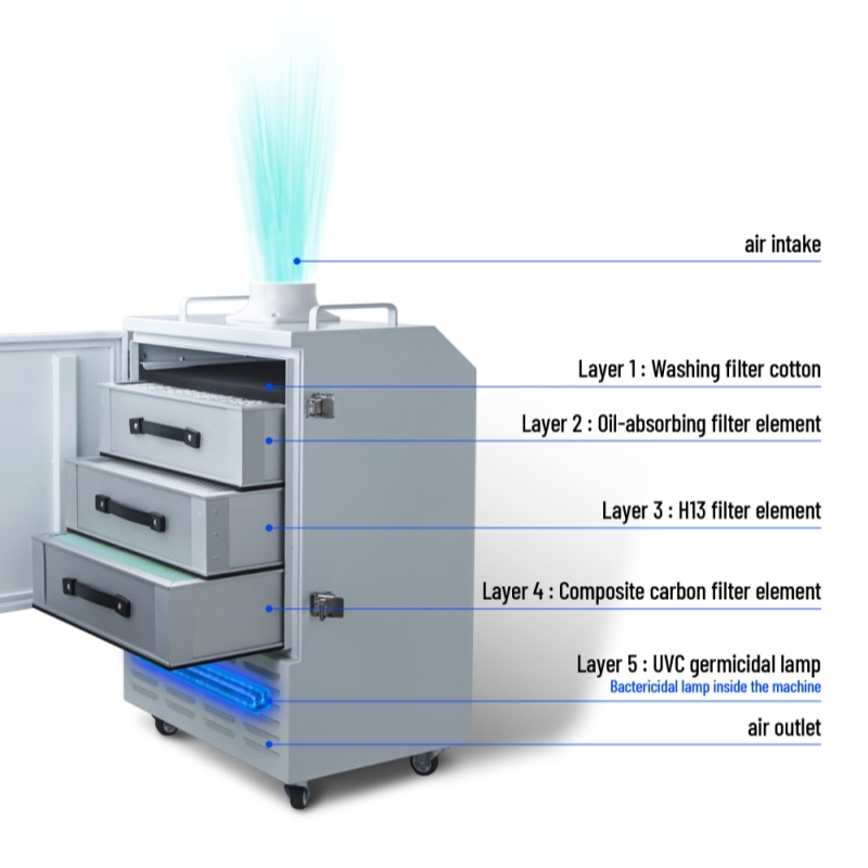 Strong Suction Fume Extractor  - Fume Extractor Laser ulasan dan harga