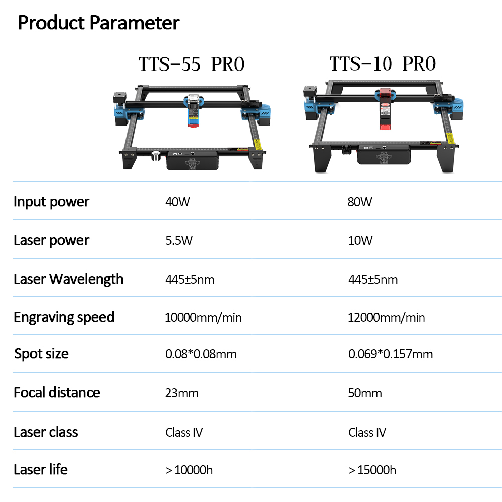 TwoTrees TTS-55 PRO CNC Laser  - Acrylic Cutting Machine ulasan dan harga