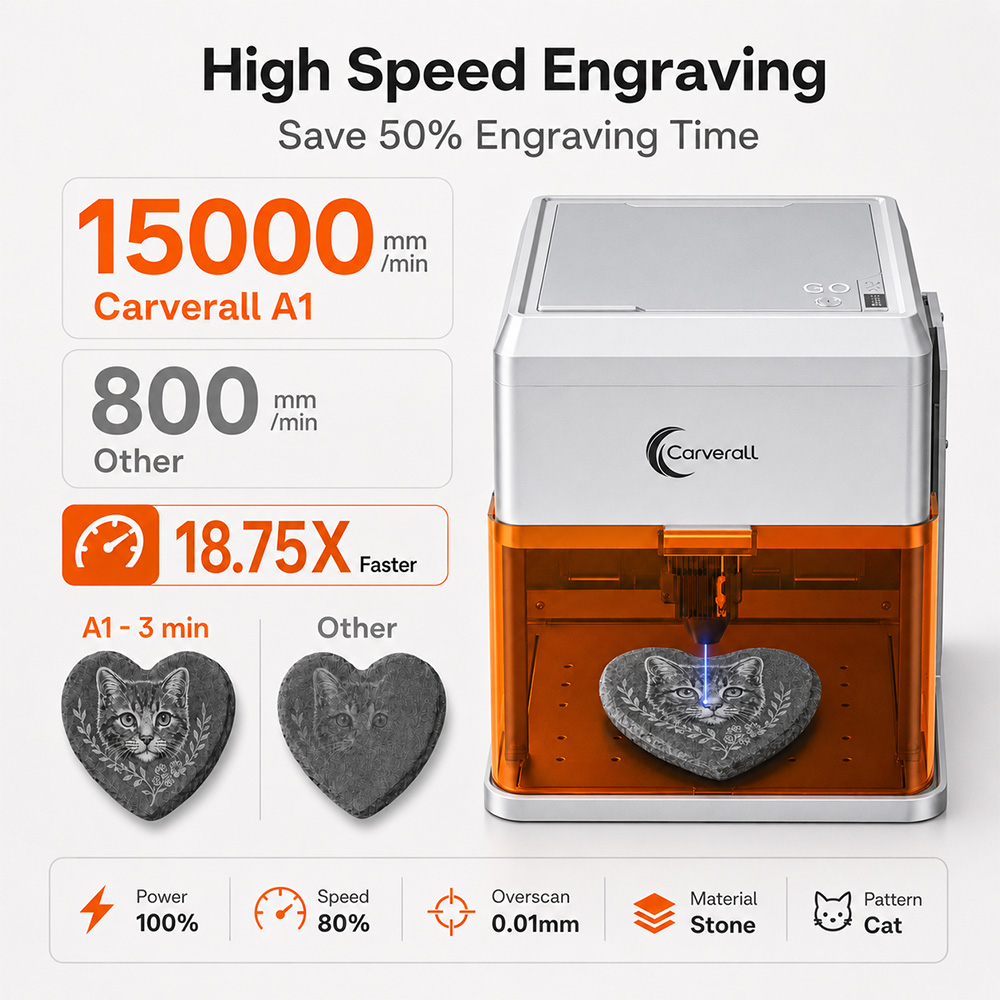 Carverall A1PRO 10W Laser Engr - Industrial Grade Laser ulasan dan harga